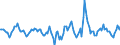 Indicator: Housing Inventory: Active Listing Count: Month-Over-Month in Cache County, UT