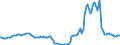 Indicator: Housing Inventory: Active Listing Count: Year-Over-Year in Cache County, UT