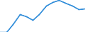 Indicator: Housing Inventory: Active Listing Count: estimate) in Cache County, UT