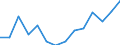 Indicator: Population Estimate,: by Sex, Total Population (5-year estimate) in Grand County, UT