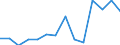 Indicator: Population Estimate,: Total, Not Hispanic or Latino, Asian Alone (5-year estimate) in Grand County, UT