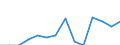 Indicator: Population Estimate,: Total, Not Hispanic or Latino, Native Hawaiian and Other Pacific Islander Alone (5-year estimate) in Grand County, UT