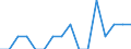 Indicator: Population Estimate,: Patents Originating in Grand County, UT