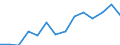 Indicator: Population Estimate,: Over Who Have Completed an Associate's Degree or Higher (5-year estimate) in Grand County, UT