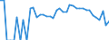 Indicator: 90% Confidence Interval: Lower Bound of Estimate of Related Children Age 5-17 in Families in Poverty for Grand County, UT