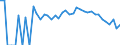 Indicator: 90% Confidence Interval: Lower Bound of Estimate of People Age 0-17 in Poverty for Grand County, UT