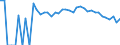 Indicator: 90% Confidence Interval: Upper Bound of Estimate of Percent of People Age 0-17 in Poverty for Grand County, UT