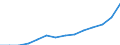 Indicator: Population Estimate,: by Sex, Total Population (5-year estimate) in Uintah County, UT