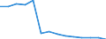 Indicator: Population Estimate,: Total, Not Hispanic or Latino, Native Hawaiian and Other Pacific Islander Alone (5-year estimate) in Uintah County, UT