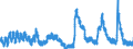 Indicator: Unemployed Persons in Uintah County, UT: 