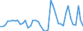 Indicator: Unemployed Persons in Uintah County, UT: 