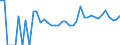 Indicator: 90% Confidence Interval: Lower Bound of Estimate of Related Children Age 5-17 in Families in Poverty for Uintah County, UT