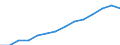 Indicator: Population Estimate,: by Sex, Total Population (5-year estimate) in Caledonia County, VT