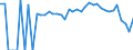 Indicator: 90% Confidence Interval: Lower Bound of Estimate of Percent of People Age 0-17 in Poverty for Caledonia County, VT