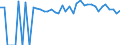 Indicator: 90% Confidence Interval: Upper Bound of Estimate of Percent of People of All Ages in Poverty for Caledonia County, VT