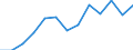 Indicator: Housing Inventory: Active Listing Count: VT