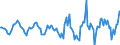 Indicator: Housing Inventory: Active Listing Count: Month-Over-Month in Chittenden County, VT