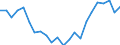 Indicator: Housing Inventory: Active Listing Count: nty, VT