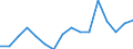 Indicator: Housing Inventory: Active Listing Count: g in Chittenden County, VT