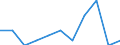 Indicator: Housing Inventory: Active Listing Count: Level (5-year estimate) in Chittenden County, VT