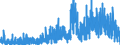 Indicator: Housing Inventory: Active Listing Count: unty, VT