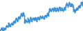 Indicator: Housing Inventory: Active Listing Count: ty, VT