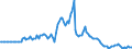 Indicator: Market Hotness:: Page View Count per Property in Chittenden County, VT