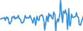 Indicator: Market Hotness:: Median Days on Market in Chittenden County, VT