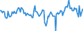 Indicator: Market Hotness:: Median Days on Market Day in Chittenden County, VT