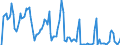 Indicator: Market Hotness: Hotness Rank in Chittenden County, VT: 