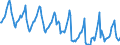 Indicator: Housing Inventory: Median Days on Market: in Chittenden County, VT