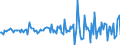 Indicator: Housing Inventory: Median: Listing Price Month-Over-Month in Chittenden County, VT