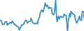 Indicator: Housing Inventory: Median: Listing Price per Square Feet Year-Over-Year in Chittenden County, VT