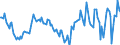 Indicator: Housing Inventory: Median: Home Size in Square Feet Year-Over-Year in Chittenden County, VT