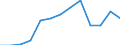 Indicator: Housing Inventory: Active Listing Count: T