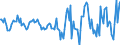 Indicator: Housing Inventory: Active Listing Count: Month-Over-Month in Franklin County, VT