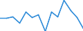 Indicator: Housing Inventory: Active Listing Count: r Franklin County, VT