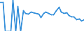 Indicator: 90% Confidence Interval: Lower Bound of Estimate of People Age 0-17 in Poverty for Orleans County, VT