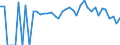 Indicator: 90% Confidence Interval: Lower Bound of Estimate of Percent of People of All Ages in Poverty for Orleans County, VT