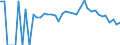 Indicator: 90% Confidence Interval: Lower Bound of Estimate of Percent of People Age 0-17 in Poverty for Orleans County, VT