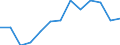 Indicator: Housing Inventory: Active Listing Count: VT