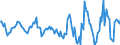 Indicator: Housing Inventory: Active Listing Count: Month-Over-Month in Washington County, VT