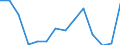 Indicator: Housing Inventory: Active Listing Count: r Washington County, VT