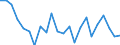 Indicator: Housing Inventory: Active Listing Count: ashington County, VT