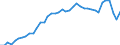 Indicator: Housing Inventory: Active Listing Count: ty, VT