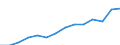 Indicator: Housing Inventory: Active Listing Count: eted an Associate's Degree or Higher (5-year estimate) in Washington County, VT