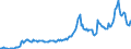 Indicator: Housing Inventory: Average Listing Price: in Washington County, VT