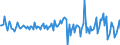 Indicator: Housing Inventory: Average Listing Price: Month-Over-Month in Washington County, VT