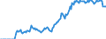 Indicator: Market Hotness:: Demand Score in Washington County, VT