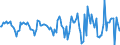 Indicator: Market Hotness:: Median Days on Market in Washington County, VT